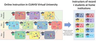 Faculty perspectives on a collaborative, multi-institutional online hydrology graduate student training program